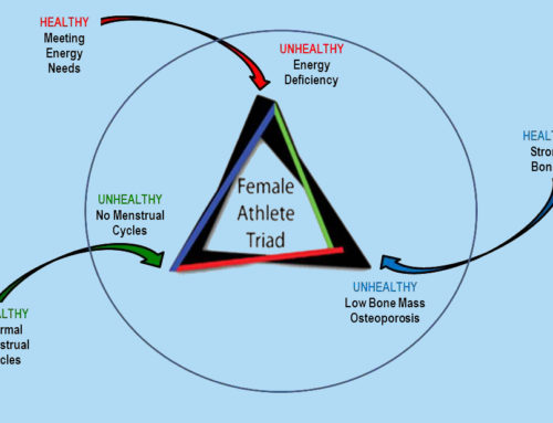 Identifying the Female Athlete Triad in Your Athlete